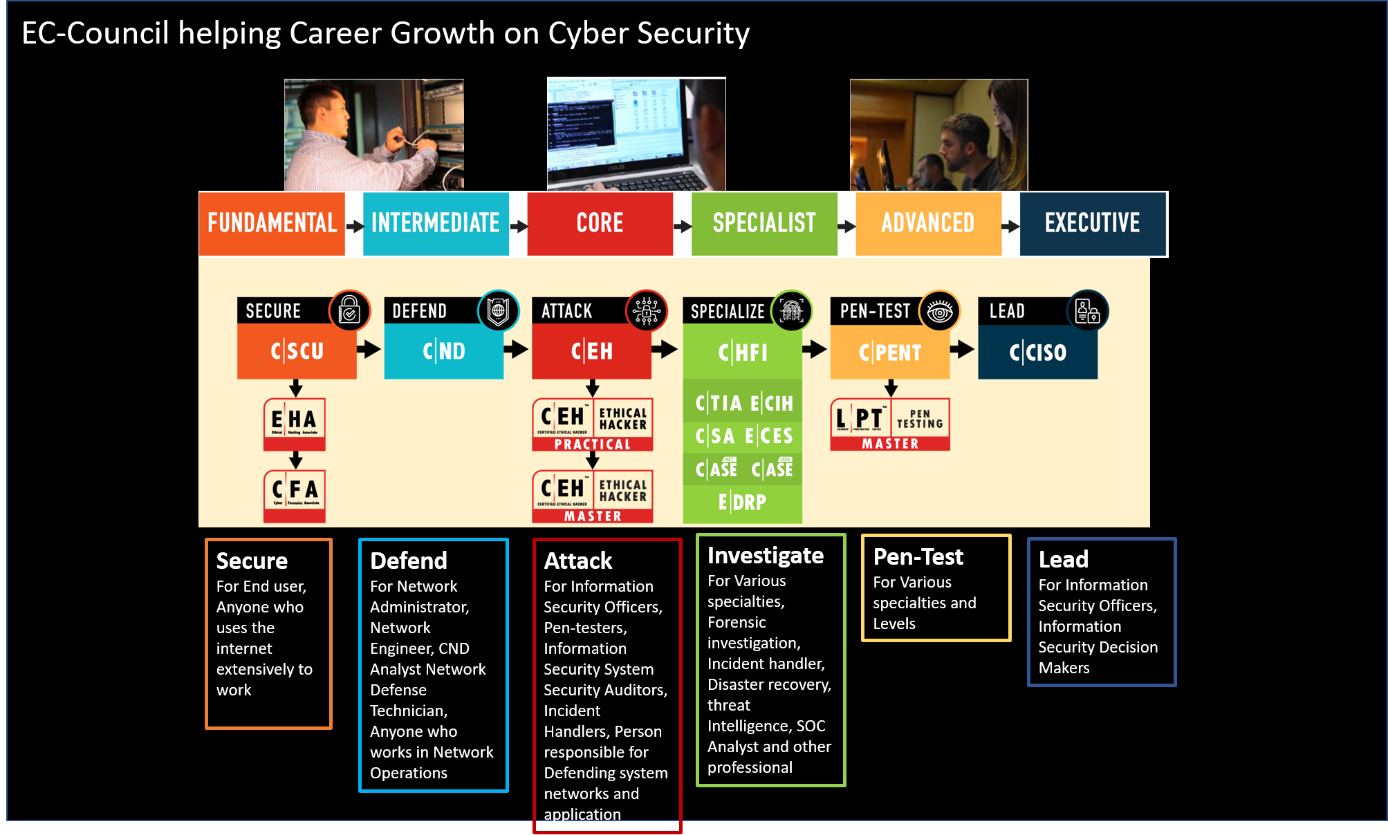 ECC Helping career Growrh
